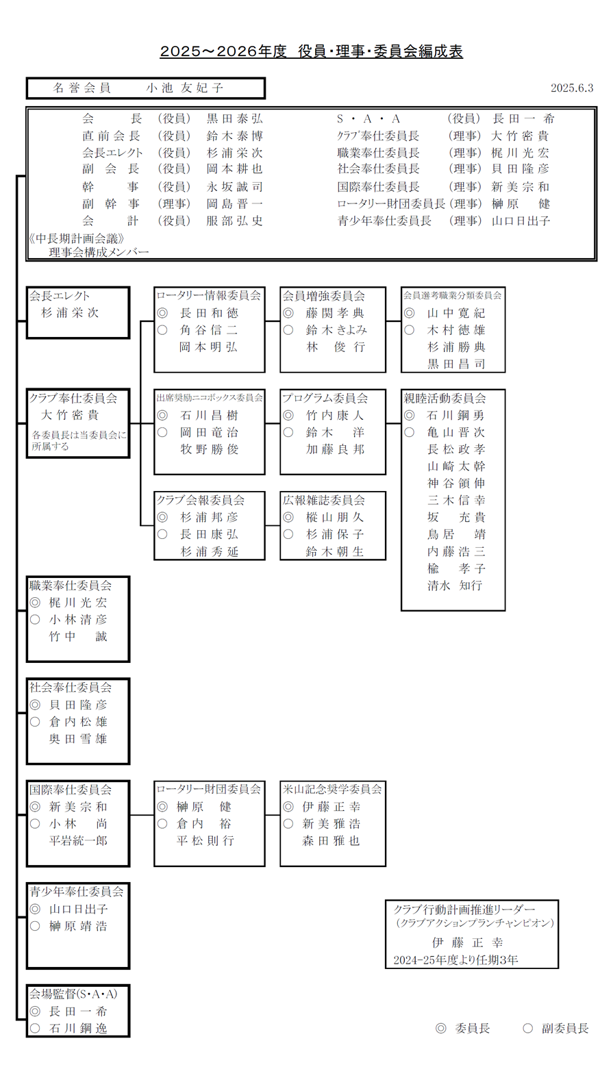 2025～2026年度　役員・理事・委員会編成表
