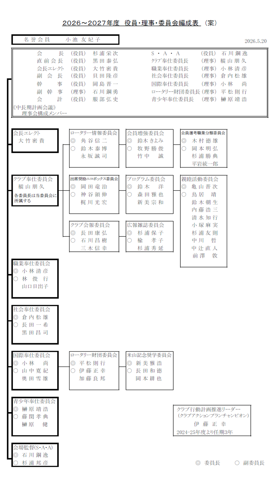 2026～2027年度　役員・理事・委員会編成表